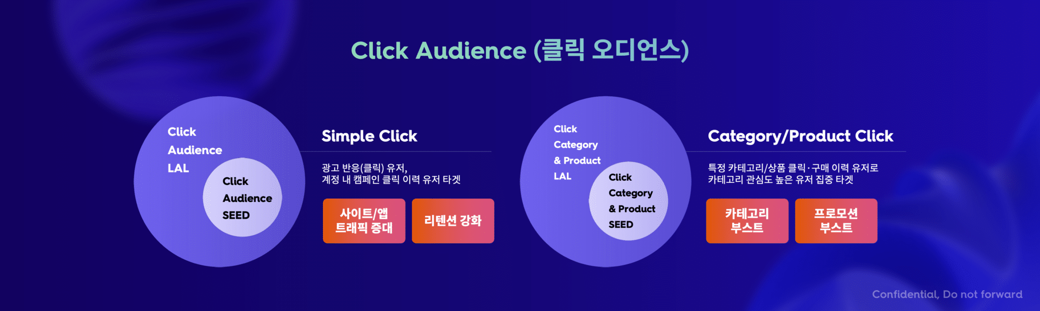 홈앤쇼은 크리테오 클릭 오디언스를 어떻게 활용했을까요?