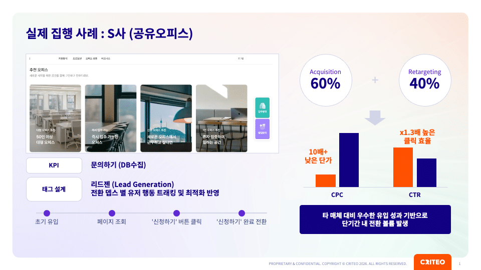 실제 사례로 알아보는 풀퍼널 DB 수집 캠페인