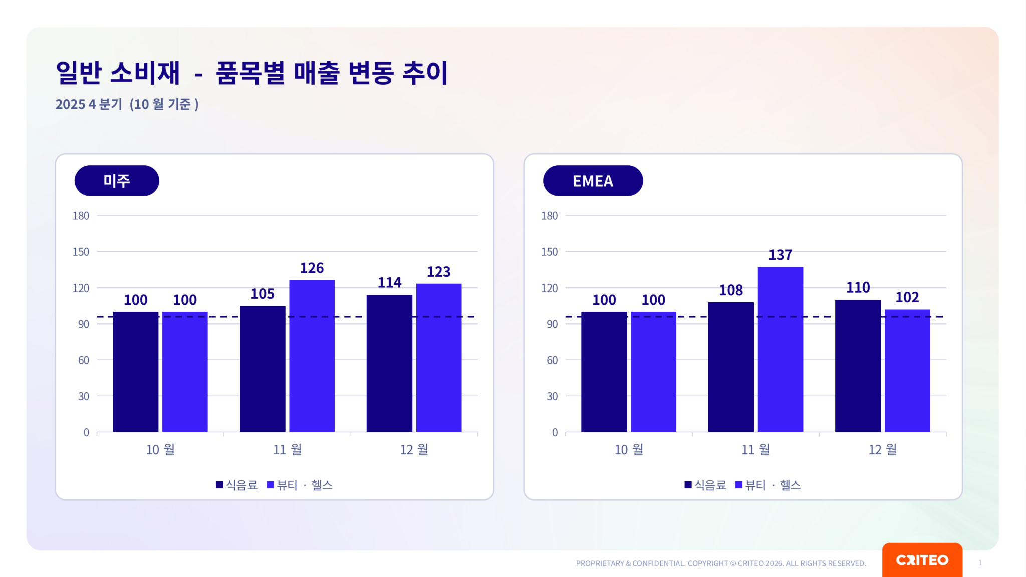 2026년 3분기 소비재 트렌드 및 시즌별 수요 변화