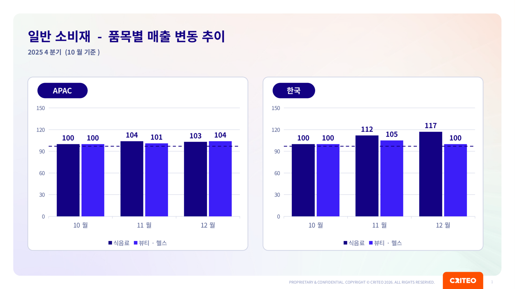 2026년 3분기 소비재 트렌드 및 시즌별 수요 변화 2