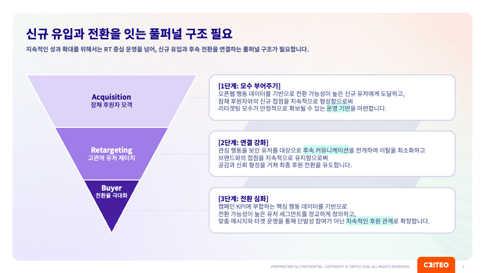 NGO 후원 캠페인에 풀퍼널 전략이 필요한 이유