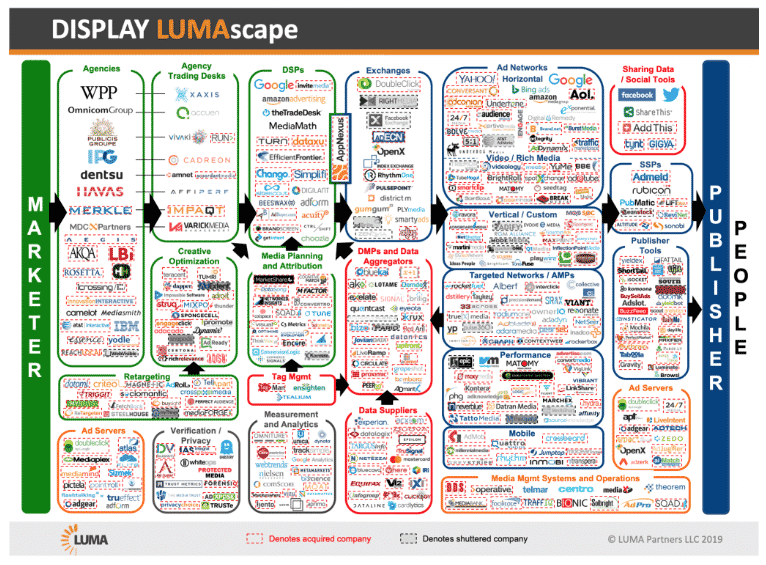 Display LUMAscape 2019