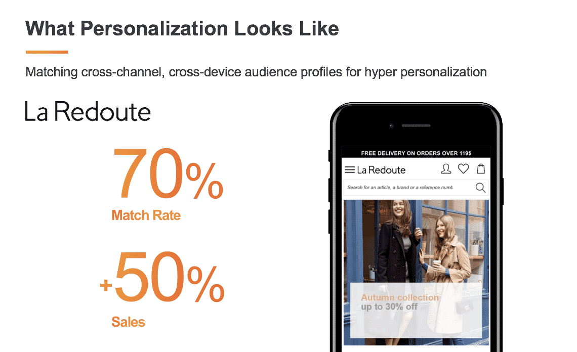 How criteo helped La Redoute reach cross-channel audiences