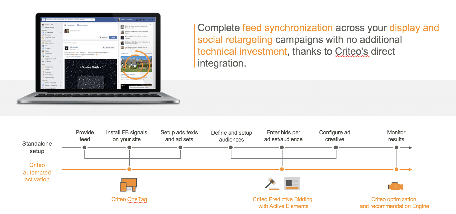 Social Media Retargeting Criteo