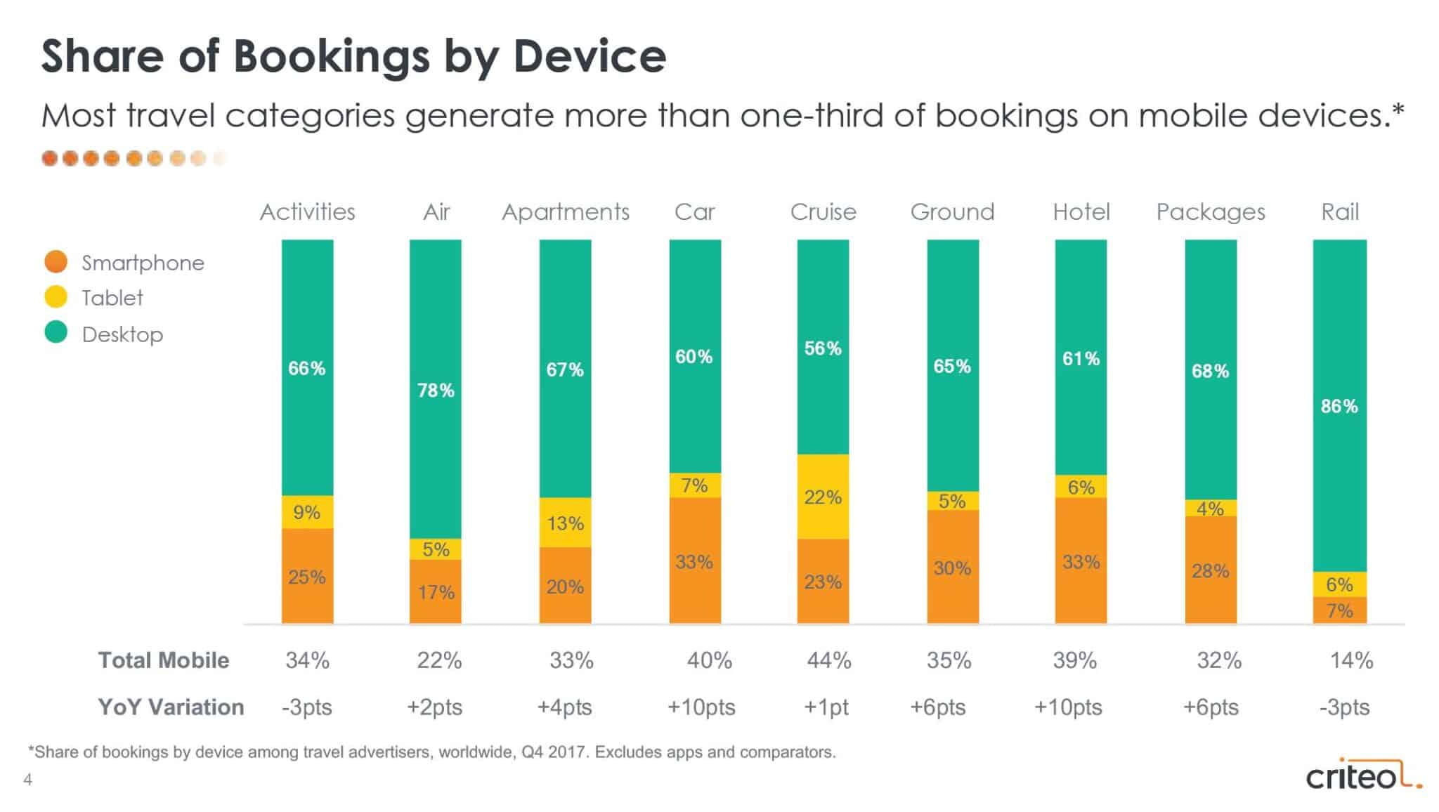 travel business share