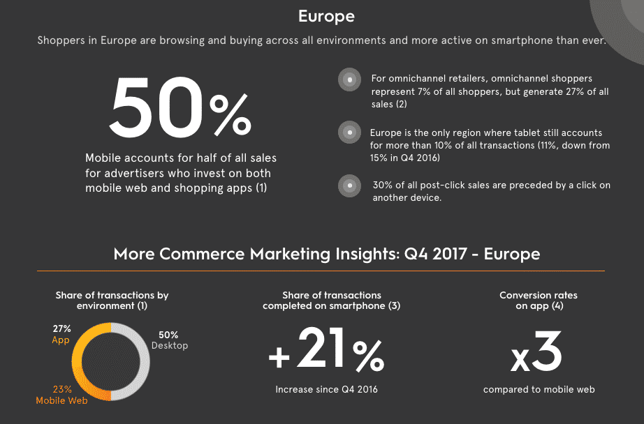 Europe Mobile Commerce Review