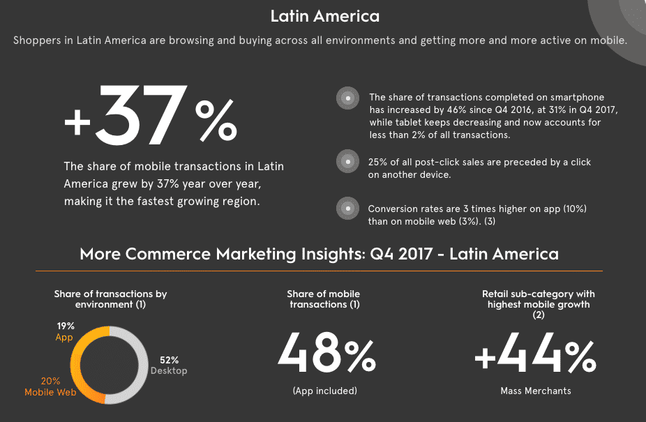 Latin America Mobile Commerce