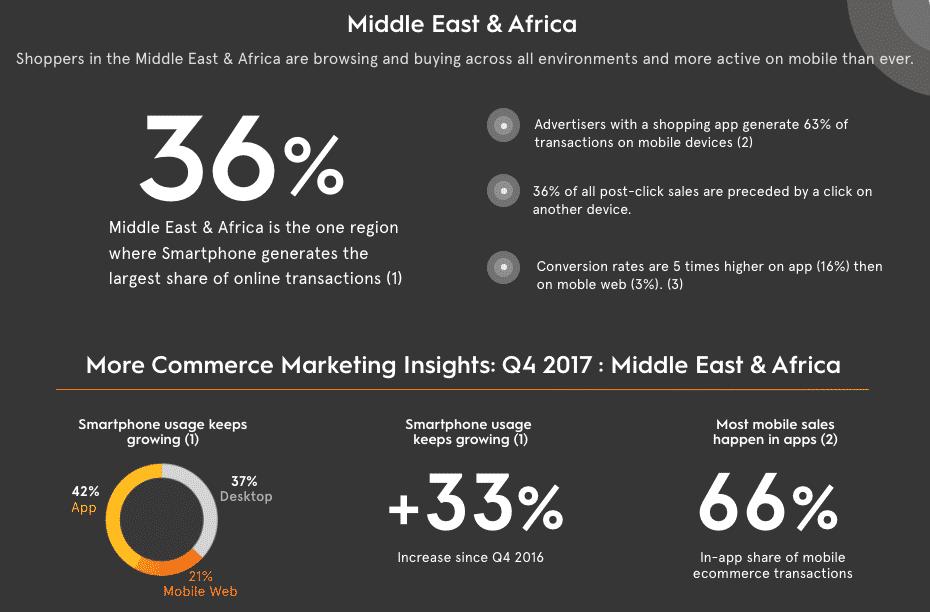 Criteo Global Commerce Review