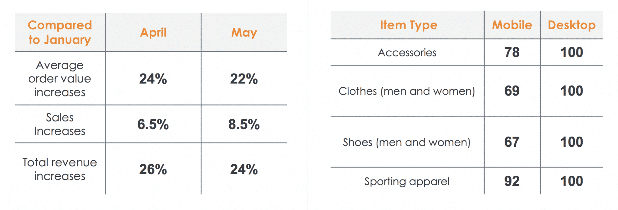 Criteo Spring Apparel Retail Trends