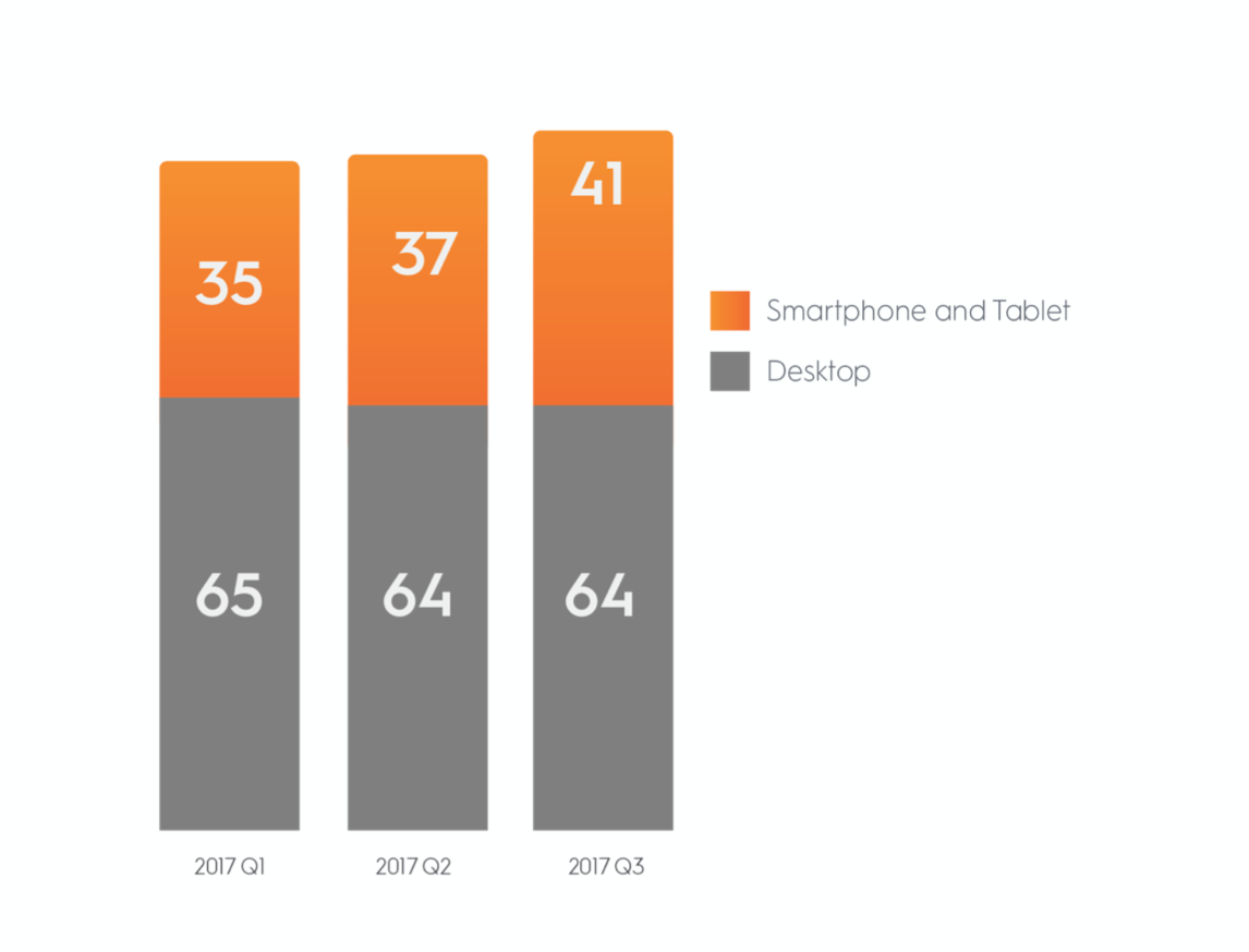 Criteo Spring APparel Retail Update