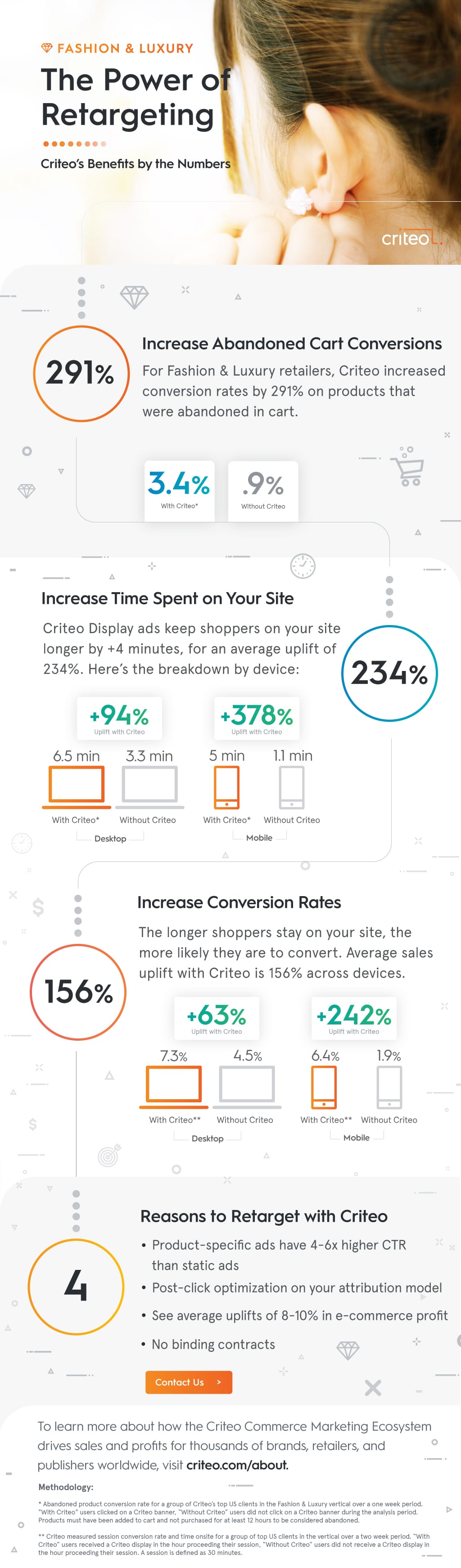 Fashion luxury ecommerce stats