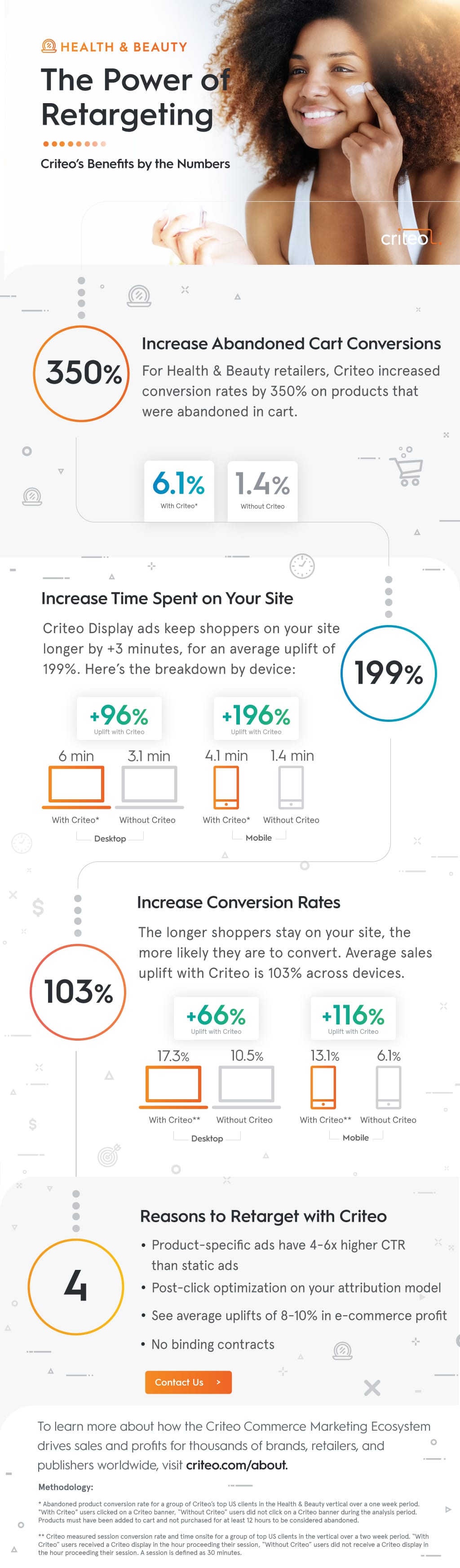 dynamic retargeting and health and beauty