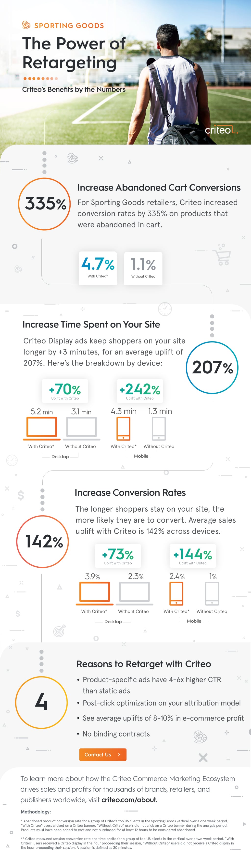 criteo Dynamic Retargeting for Sporting Goods