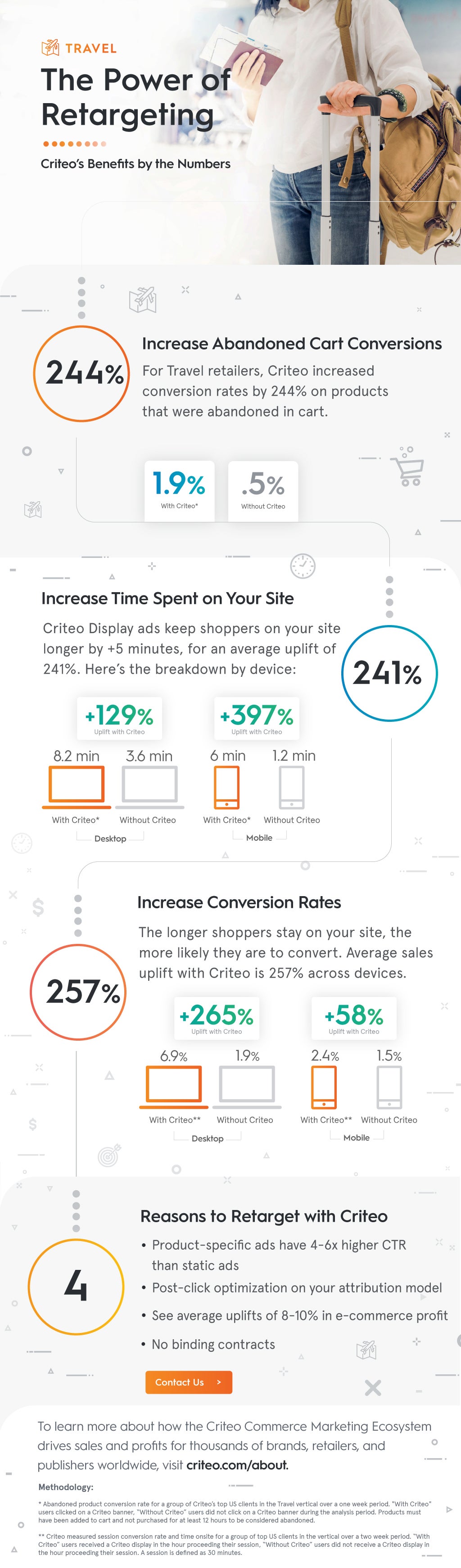 dynamic retargeting for travel