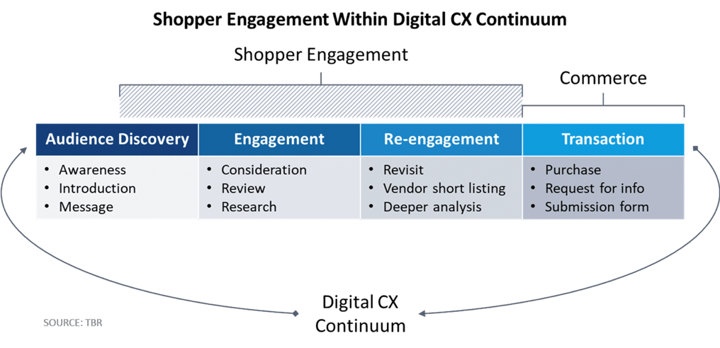 TBR Shopper Engagement Report