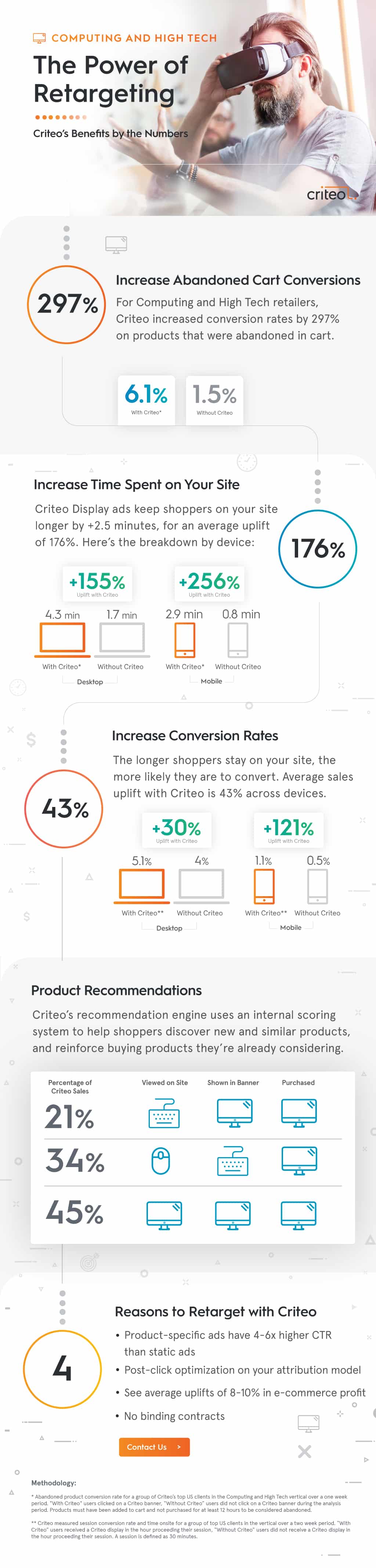 Criteo Dynamic Retargeting for Computer and High Tech