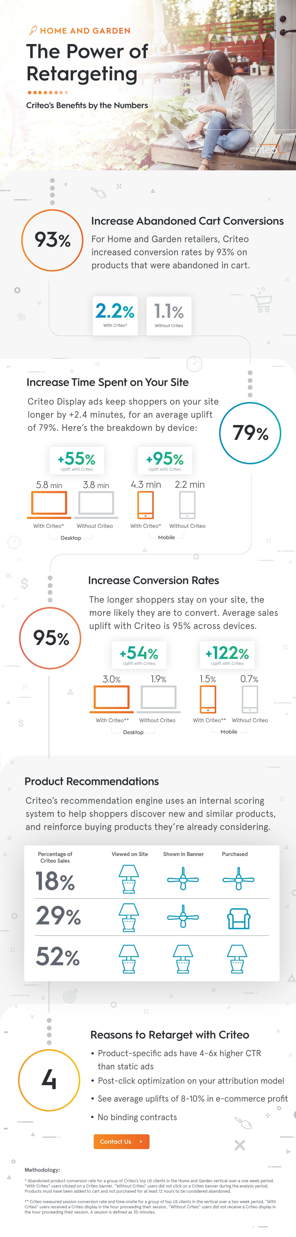 Criteo dynamic Retargeting Home and gardens