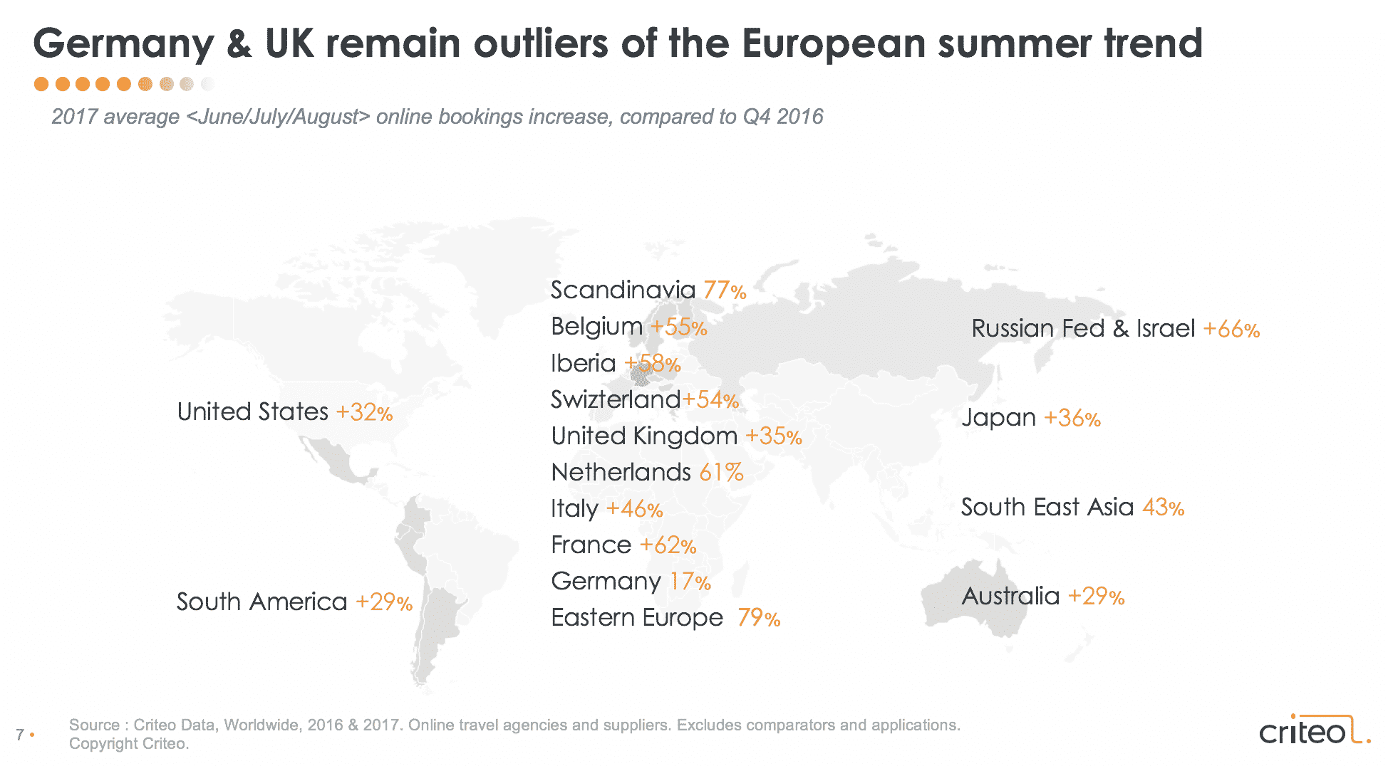 Criteo Summer Travel Data Report