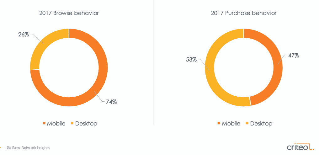 Holiday Shopping insights 2018