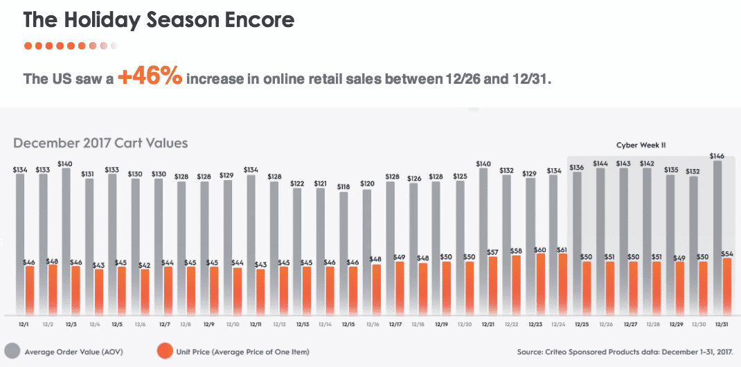 Holiday Shopping insights 2018