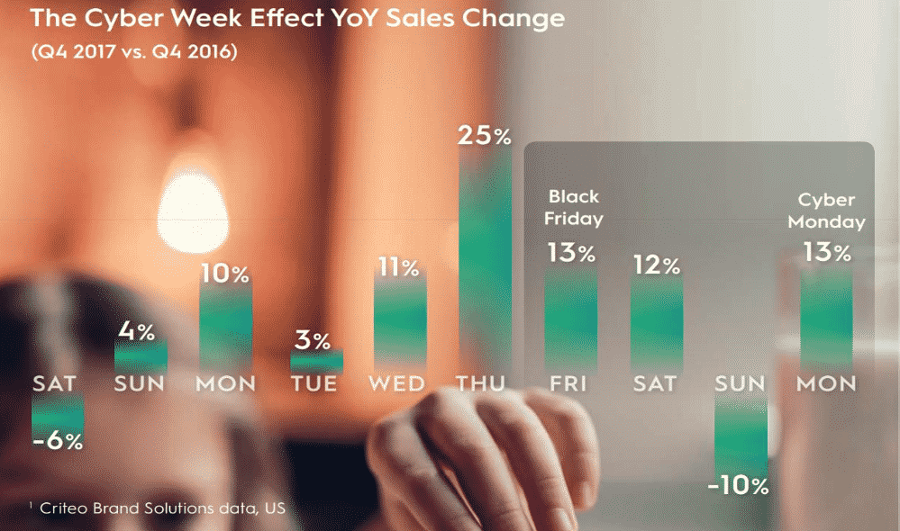 Holiday Shopping insights 2018