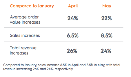 Criteo Apparel Report 2018