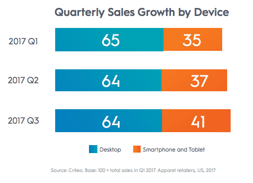 Criteo Apparel Report 2018