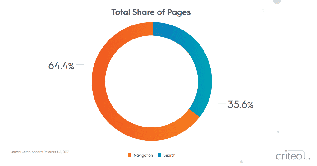 Criteo Apparel Report 2018