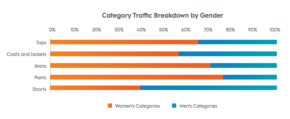 Criteo Apparel Report 2018