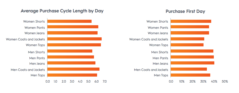 Criteo Apparel Report 2018