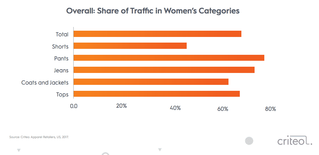 Criteo Apparel Report 2018