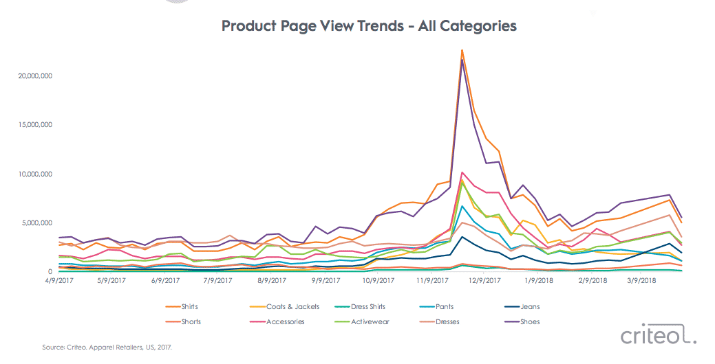 Criteo Apparel Report 2018