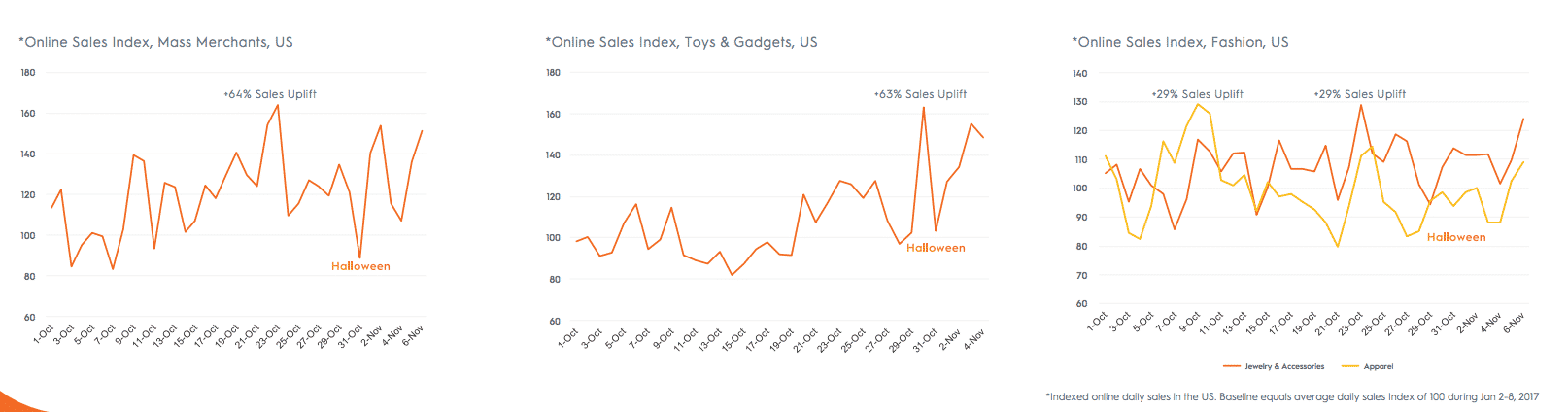 Halloween marketing trends 2018