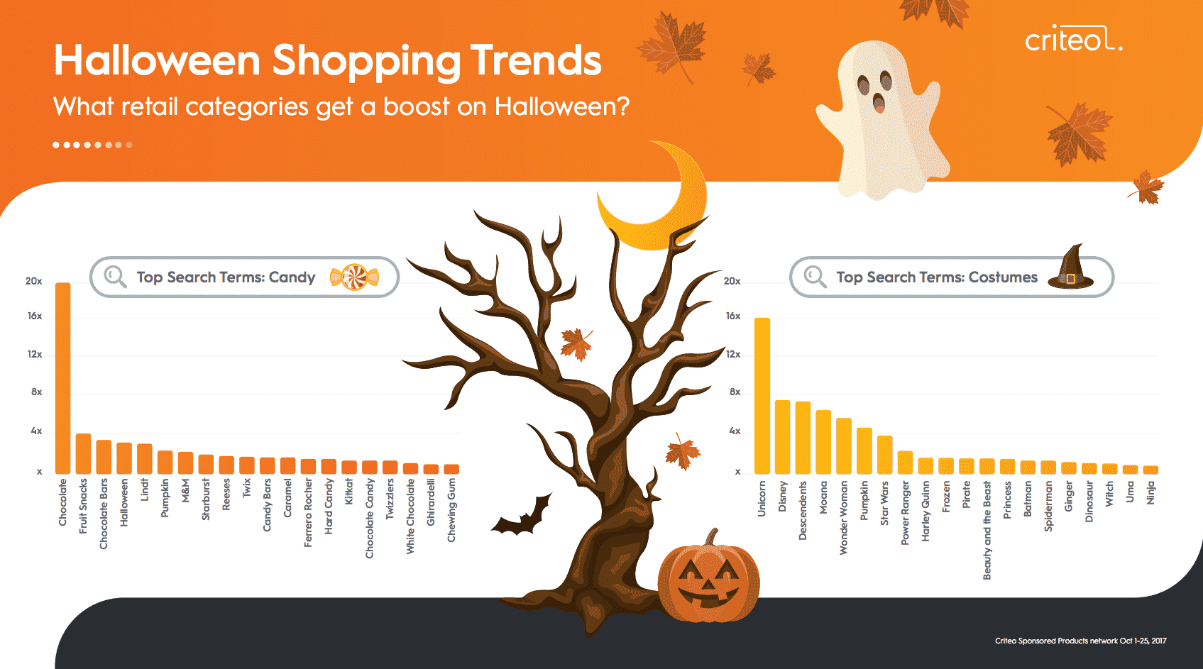 Halloween marketing trends 2018