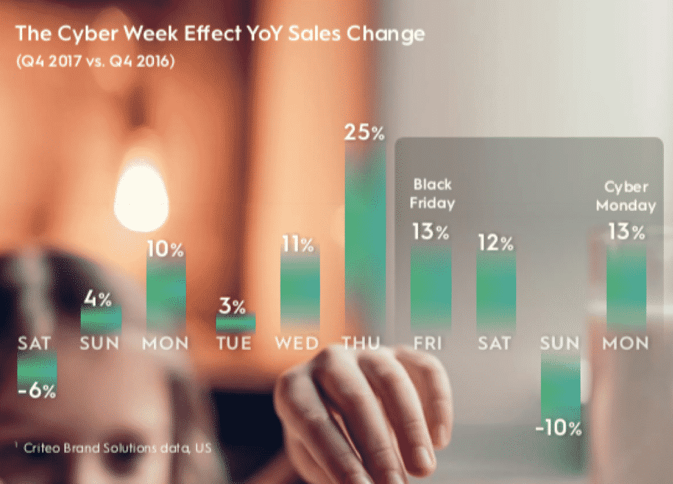 Criteo Holiday Report 2018