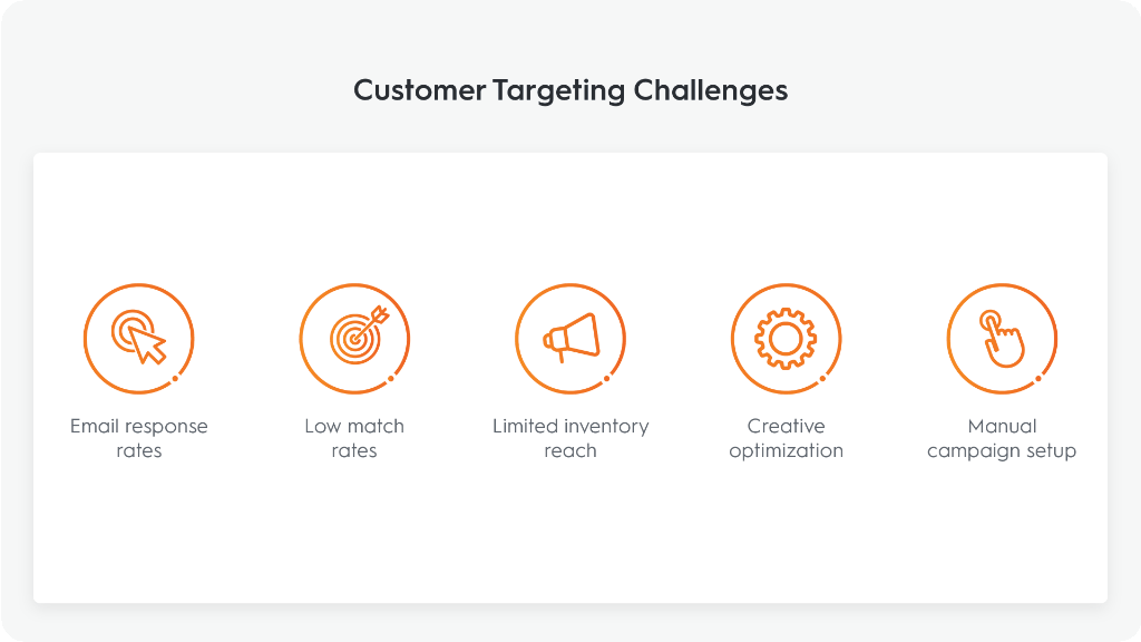 Customer Targeting Digital Advertising Glossary Criteo