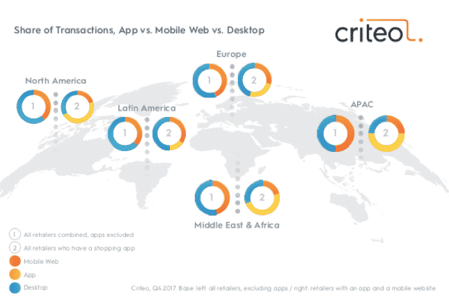 Holiday mobile sales