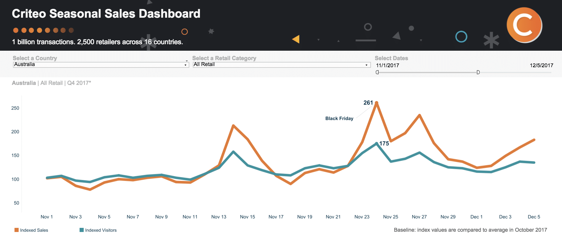 The Global Black Friday Report Trends Data Strategy Criteo