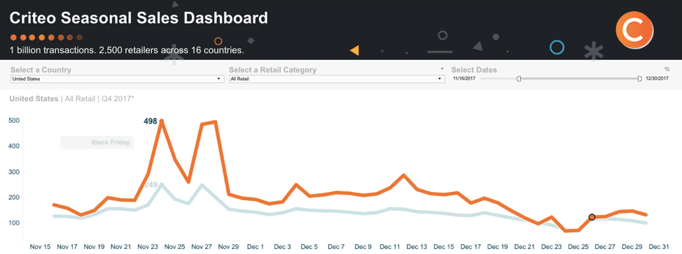 2017 Sales data for Black Friday in the US