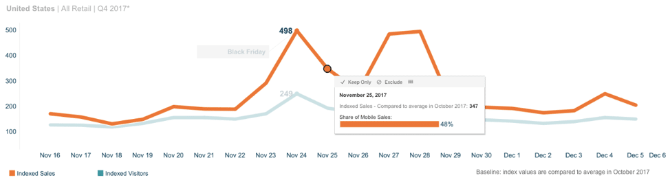 2017 Black Saturday sales