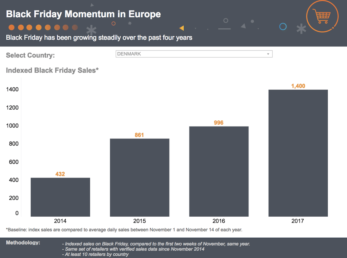 black friday europe dashboard