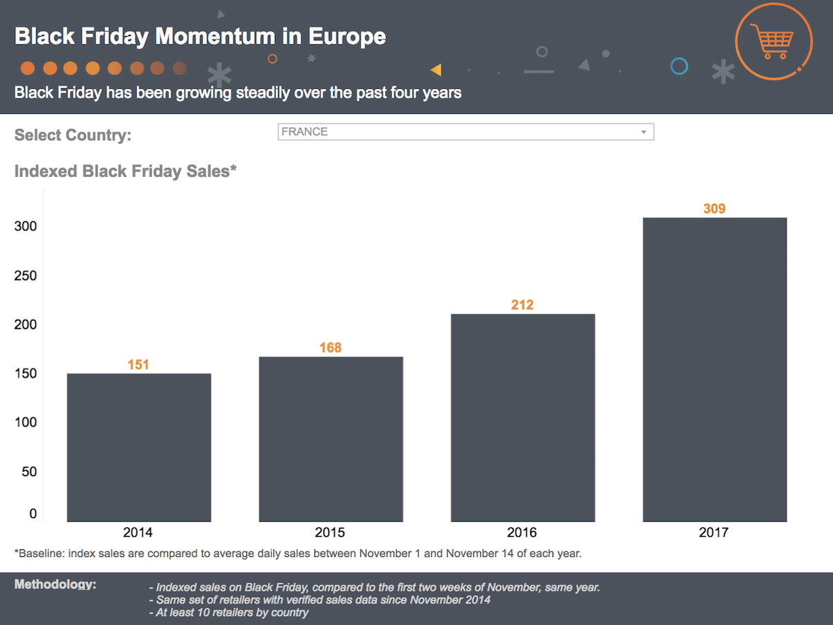 black friday europe dashboard