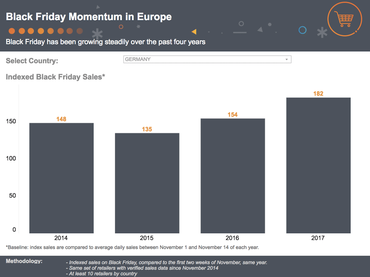 black friday europe dashboard