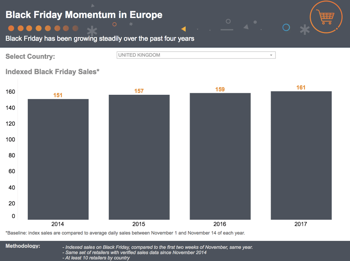 black friday europe dashboard