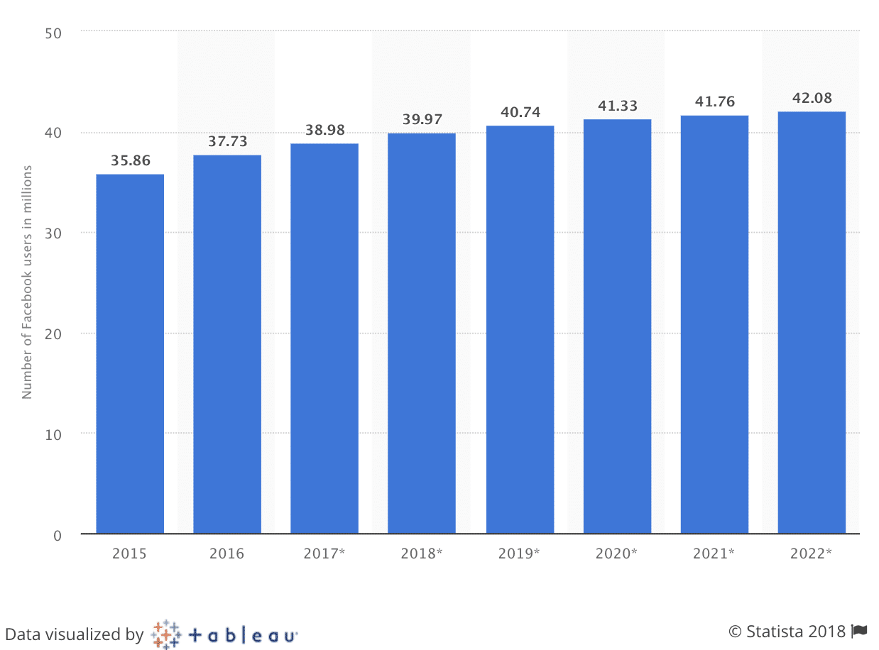 German ad-tech market