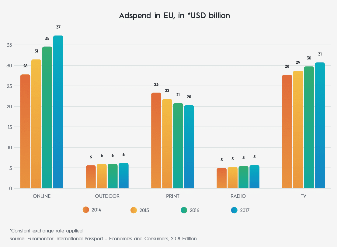 UK ad-tech market