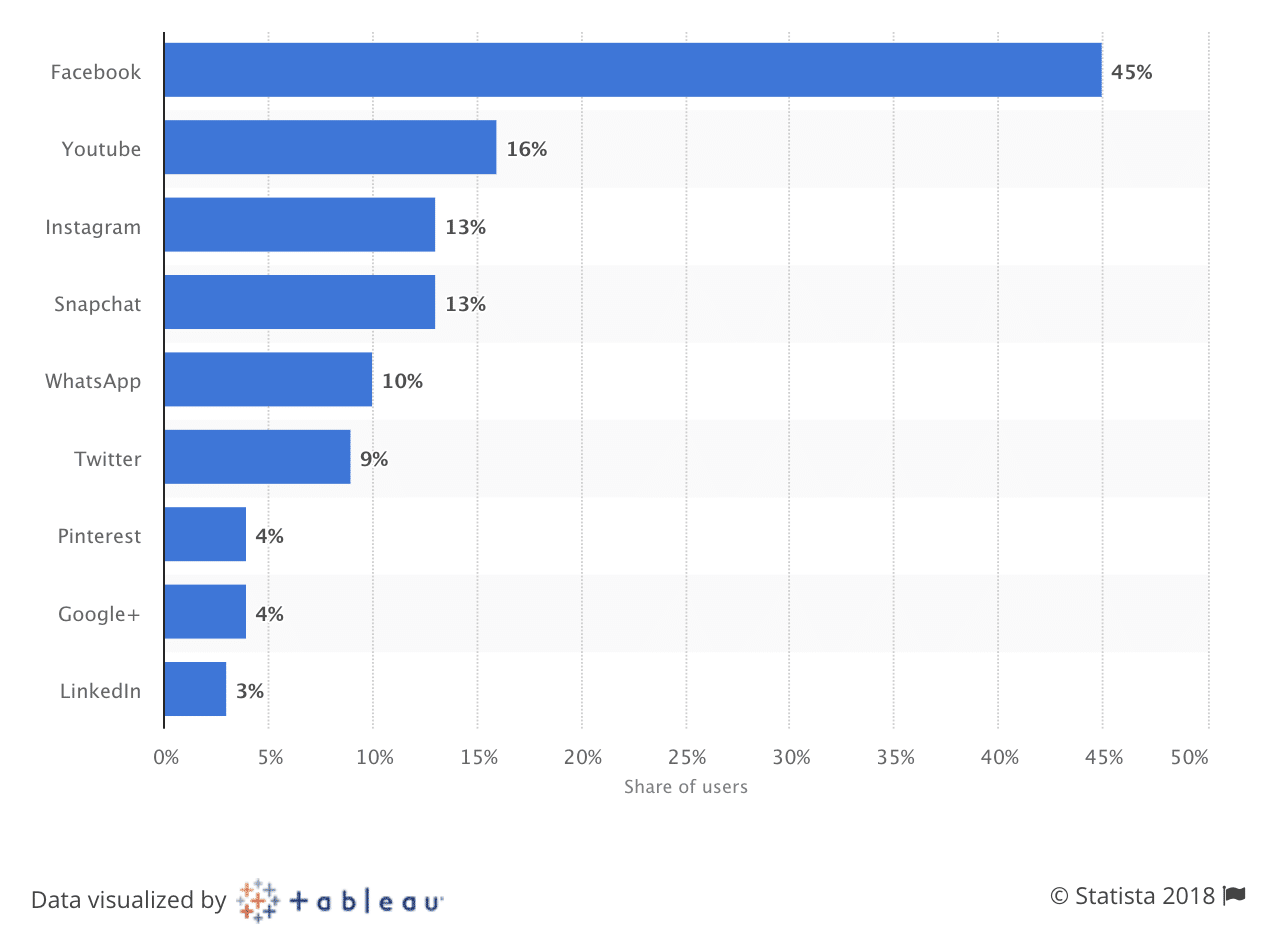 French ad-tech market