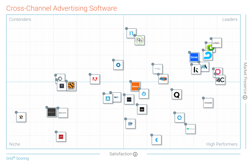 G2 Crowd Cross-Channel Advertising Grid