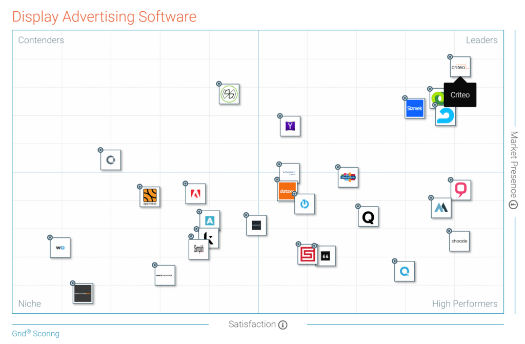 G2 Crowd Display Advertising Grid