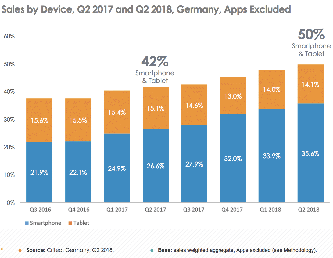 German ad-tech market